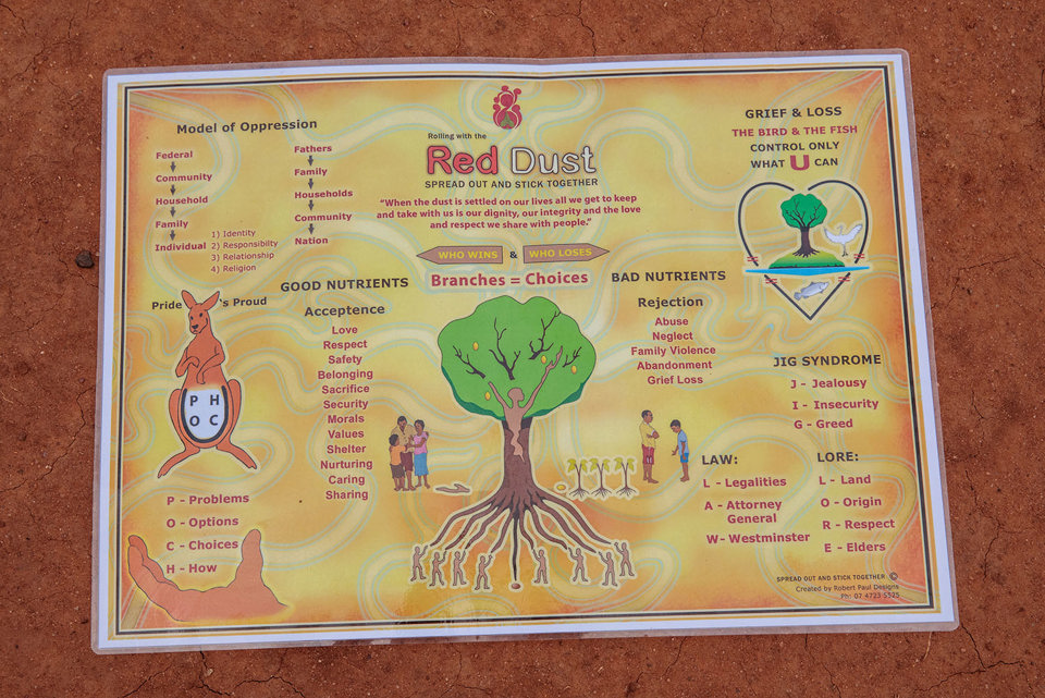 Red Dust Healing resource (1)